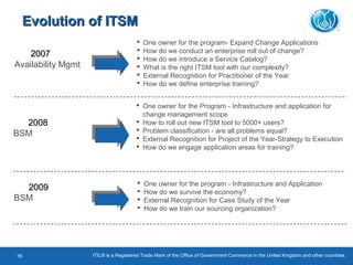 20072007
Availability Mgmt
 One owner for the program- Expand Change Applications
 How do we conduct an enterprise roll out of change?
 How do we introduce a Service Catalog?
 What is the right ITSM tool with our complexity?
 External Recognition for Practitioner of the Year
 How do we define enterprise training?
ITIL® is a Registered Trade Mark of the Office of Government Commerce in the United Kingdom and other countries.16
20082008
BSM
 One owner for the Program - Infrastructure and application for
change management scope
 How to roll out new ITSM tool to 5000+ users?
 Problem classification - are all problems equal?
 External Recognition for Project of the Year-Strategy to Execution
 How do we engage application areas for training?
Evolution of ITSMEvolution of ITSM
20092009
BSM
 One owner for the program - Infrastructure and Application
 How do we survive the economy?
 External Recognition for Case Study of the Year
 How do we train our sourcing organization?
 