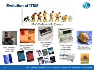 First Generation
(1939-1954)
vacuum tube
Second Generation
Computers
(1954 -1959)transistor
Third Generation
Computers
(1959 -1971) Fourth Generation
(1971-1991)
microprocessor
Fifth Generation
(1991 and Beyond)
Evolution of ITSMEvolution of ITSM
ITIL® is a Registered Trade Mark of the Office of Government Commerce in the United Kingdom and other countries.20
 