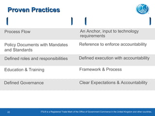 ITIL® is a Registered Trade Mark of the Office of Government Commerce in the United Kingdom and other countries.22
Proven PracticesProven Practices
Key Artifacts Result
Process Flow An Anchor, input to technology
requirements
Policy Documents with Mandates
and Standards
Reference to enforce accountability
Defined roles and responsibilities Defined execution with accountability
Education & Training Framework & Process
Defined Governance Clear Expectations & Accountability
 