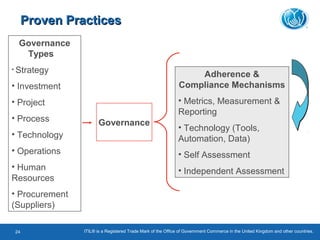 Adherence &
Compliance Mechanisms
• Metrics, Measurement &
Reporting
• Technology (Tools,
Automation, Data)
• Self Assessment
• Independent Assessment
Governance
Types
• Strategy
• Investment
• Project
• Process
• Technology
• Operations
• Human
Resources
• Procurement
(Suppliers)
Governance
Proven PracticesProven Practices
ITIL® is a Registered Trade Mark of the Office of Government Commerce in the United Kingdom and other countries.24
 