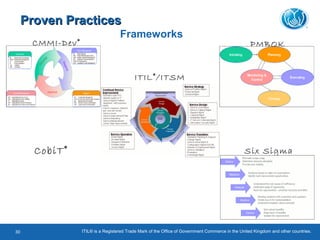 CobiT® Six Sigma
PMBOKCMMI-Dev®
Frameworks
ITIL®/ITSM
Proven PracticesProven Practices
ITIL® is a Registered Trade Mark of the Office of Government Commerce in the United Kingdom and other countries.30
 