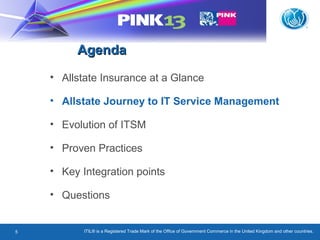 ITIL® is a Registered Trade Mark of the Office of Government Commerce in the United Kingdom and other countries.5
AgendaAgenda
• Allstate Insurance at a Glance
• Allstate Journey to IT Service Management
• Evolution of ITSM
• Proven Practices
• Key Integration points
• Questions
 
