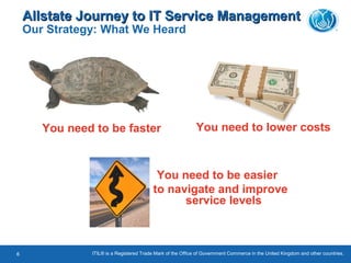 ITIL® is a Registered Trade Mark of the Office of Government Commerce in the United Kingdom and other countries.66
You need to be easier
to navigate and improve
service levels
Allstate Journey to IT Service ManagementAllstate Journey to IT Service Management
Our Strategy: What We Heard
You need to lower costsYou need to be faster
 