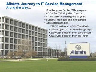 •10 active years for the ITSM program
•3 CIO’s for IT during the 10 years
•3 ITSM Directors during the 10 years
•2 Original members still in the group
•External Recognition
•2007 Practitioner of the Year-Kirch
•2008 Project of the Year-Change Mgmt
•2009 Case Study of the Year-Corrigan
•2012 Case Study of the Year- Kirch
Allstate Journey to IT Service ManagementAllstate Journey to IT Service Management
Along the way…
 