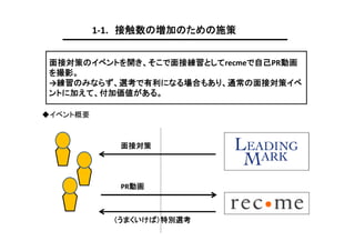 1-1. 接触数の増加のための施策
面接対策のイベントを開き、そこで面接練習としてrecmeで自己PR動画
を撮影。
→練習のみならず、選考で有利になる場合もあり、通常の面接対策イベ
ントに加えて、付加価値がある。
◆イベント概要

面接対策

PR動画

（うまくいけば）特別選考

 
