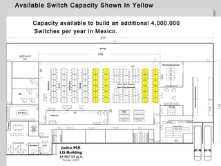 Available Switch Capacity Shown In Yellow
Capacity available to build an additional 4,000,000
Switches per year in Mexico.
 