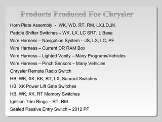 Horn Plate Assembly - WK, WD, RT, RM, LX,LD,JK
Paddle Shifter Switches – WK, LX, LC SRT, L Base
Wire Harness – Navigation System – JS, LX, LC, PF
Wire Harness – Current DR RAM Box
Wire Harness – Lighted Vanity – Many Programs/Vehicles
Wire Harness – Pinch Sensors – Many Vehicles
Chrysler Remote Radio Switch
HB, WK, XK, KK, RT, LX, Sunroof Switches
HB, XK Power Lift Gate Switches
HB, WK, XK, RT Memory Switches
Ignition Trim Rings – RT, RM
Sealed Passive Entry Switch – 2012 PF
 