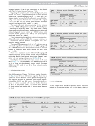 bronchial asthma, 22 (44%) had eosinophilia in their blood
and 17 (34%) had a history of previous FESS.
Regarding the symptoms, ten patients had grade 1, nine
patients had grade 2, ten patients had grade 3, and 21 patients
had grade 4. The mean VAS was 2.84 ± 1.18. There was a sig-
niﬁcant relation between the VAS and osteitis proven histolog-
ically, where presence of osteitis was associated with a higher
VAS (P < 0.001) and with bioﬁlm, where presence of bioﬁlm
was associated with a higher VAS (P < 0.001).
The mean endoscopic polyposis grading for the patients
was 4.62 ± 1.52; eight patients had grade 2, four had grade
3, ten had grade 4, ﬁve had grade 5 and 23 had grade 6. There
was a signiﬁcant relation between nasal polyposis grading and
histopathologically proven osteitis (p = 0.012) but not with
bacterial bioﬁlm presence (p = 0.065) nor post-operative
endoscopic healing (p = 0.445).
There was a statistically signiﬁcant relation between eosino-
philia and osteitis and bacterial bioﬁlm presence, while there is
a insigniﬁcant relation between eosinophilia and post-
operative healing outcome.
The mean LM staging was 19.08 ± 3.67 and there was a
statistically signiﬁcant correlation between LM staging and
the GOSS where increasing the extent and severity of mucosal
disease is associated with severe osteitis and vice versa
(p=<0.001).
There was a signiﬁcant relation between LM staging and
histopathologically proven osteitis, bioﬁlm and postoperative
endoscopic healing where increase of soft tissue disease is asso-
ciated with bad healing and vice versa. (Tables 2–5)
Radiological features of osteitis were present in 40 cases
(80%) Figs. 1–3. The mean GOSS was 18.68 ranging from 3
to 40, in those with histologically proven osteitis the mean
GOSS was 20.5 while it was 4 in those without osteitis
histologically.
4.1. Histopathologic results
Out of ﬁfty patients, 35 cases (70%) were positive for ostei-
tis (Fig. 4) and 15 cases (30%) were negative. There was a
signiﬁcant relation between osteitis proven histopathologi-
cally and the severity of symptoms, nasal polyp grading,
eosinophilia, GOSS and LM score. Histopathological evi-
dence of osteitis correlated well with the bioﬁlm detection
by SEM in 39 patients (78%), 27 patients were positive
for both osteitis and bioﬁlm and 12 patients were negative
for both.
4.2. Bacterial bioﬁlm
All the samples from the DSNP patients showed abnormal
ﬁndings on the mucosal surface, with varying degrees of sever-
Table 2 Relation between osteitis score and Lund–Mackay staging.
Osteitis score p
Not signiﬁcant (n = 10) Mild (n = 23) Moderate (n = 9) Severe (n = 8)
Lund–Mackay
Min.–Max. 12.0–18.0 11.0–20.0 16.0–20.0 13.0–24.0 <0.001
Mean
± SD.
15.0 ± 3.22 15.50 ± 4.06 18.0 ± 1.74 19.63 ± 4.14
Median 15.0 15.0 18.0 22.0
Table 3 Relation between histologic Osteitis and Lund–
Mackay staging.
Histopathology osteitis t p
Negative
(n = 15)
Positive
(n = 35)
Lund–Mackay
Min.–Max. 12.0–20.0 11.0–24.0 2.733 0.049
Mean ± SD. 17.73 ± 2.96 19.66 ± 3.83
Median 17.0 21.0
Table 4 Relation between bacterial bioﬁlm and Lund–
Mackay staging.
Bioﬁlm t p
Negative
(n = 20)
Positive
(n = 30)
Lund–Mackay
Min.–Max. 12.0–24.0 11.0–24.0 2.924*
0.005*
Mean ± SD. 17.35 ± 3.01 20.23 ± 3.65
Median 18.0 20.0
Table 5 Relation between Postoperative Endoscopic Healing
with Lund–Mackay.
Postoperative Endoscopic
Healing
t p
Well (n = 38) Bad (n = 12)
Lund–Mackay
Min.–Max. 11.0–24.0 16.0–24.0 2.053*
0.046*
Mean ± SD. 18.50 ± 3.73 20.92 ± 2.91
Median 18.50 21.0
t: Student’s t-test.
4 A.M. Al-Madani et al.
Please cite this article in press as: Al-Madani AM et al. Impact of osteitis and bioﬁlm formation and correlation between both in diﬀuse sinonasal polyposis in Egyp-
tian adults; a prospective clinical and histopathologic study, Alex J Med (2015), http://dx.doi.org/10.1016/j.ajme.2015.09.006
 