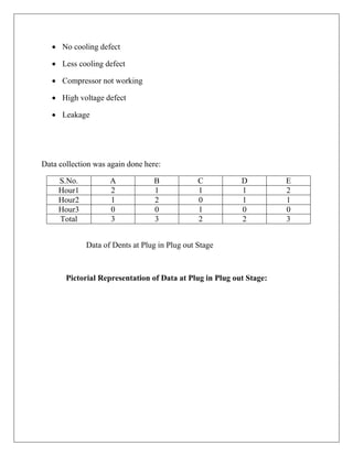 INDUSTRIAL TRAINING REPORT(RFA_GODREJ) | PDF