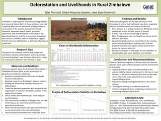 Deforestation and Livelihoods in Rural Zimbabwe
Tyler Marshall, Global Resource Systems, Iowa State University
Introduction
Zimbabwe is suffering from environmental degradation
and economic failure. Both of these problems have had
a negative effect on the livelihoods of people living in
rural sectors of the country, such as lower living
standards, decreased overall health, economic
oppression, and misinformation on the state of the
agricultural industry and the environment throughout
the country. In addition, there is evidence to suggest
that the economy of Zimbabwe is dominated by tobacco
production.
Materials and Methods
Extensive research about the history of deforestation in
Zimbabwe has been done, as well as research on
agriculture and tobacco industries.
• Research consisted mostly of articles and books
found at Parks Library
• Separate research on Zimbabwe’s tobacco industry
• Finding the relationship between tobacco and
deforestation
• I have had personal experience with an agricultural
organization in suburban Zimbabwe, outside of the
capital city of Harare
• Direct contact with members of a small village in
rural Zimbabwe
• This community is made up of villagers that are new
to farming, so are even more uninformed on
agricultural production
• Some interview questions were sent to members of
a rural community in the town of Chinhoyi
• Some of those interviewed own small-scale farms
Findings and Results
After researching more on the state of living in rural
Zimbabwe, it is clear that livelihoods have been negatively
affected by deforestation and tobacco production.
• Since tobacco is so widely produced in Zimbabwe, many
people rely on this for their source of income
• It takes 16kg of wood to cure 1kg of tobacco
• Most Zimbabweans have no thoughts on nature and its
effect on their lives
• Agricultural production has been halted in the country,
which means high exports and high costs The real
problem is poverty, and a poor natural environment
across the country adds to it
• Results and analysis of interviews are not complete, so
should not be paid much attention until finished
Acknowledgements: Drs. Ted MacDonald, Dorothy Masinde, Richard Schultz, and Gail Nonnecke at Iowa State University, Ms. Manatt, Mr. and Mrs. Kolschosky, and Michael Sulc.
Chart of Worldwide Deforestation
List of countries most impacted by tobacco curing
Graphs of Deforestation Statistics in Zimbabwe
Deforestation
Photos of forests wiped out in rural Zimbabwe
Conclusions and Recommendations
There are practical programs in place to help rural farmers
become more aware of the importance of the environment
to their lives.
• In general, there is a lack of understanding on the
presence of the natural environment in the lives of rural
farmers, so the most important steps that can be taken
are to inform the public about the environmental
impacts of agriculture:
• Classroom-setting meetings/conferences have shown
success
• Training and learning in the field are practical
• Implementing agroforestry emphasizes importance of
integrating trees with agriculture
Literature Cited
Zimbabwe – Forest Area [Internet]. 2012. IndexMundi;
[cited 2015 October 8]. Available from: indexmundi.com.
Geist HJ. 1999. Global Assessment of Deforestation Related
to Tobacco Farming. BMJ [Internet]. Neuss, (Germany);
[cite 2015 October 8]. 8(1):18-28. Available from:
http://tobaccocontrol.bmj.com/content/8/1/18.short.
Forested land, sq. km Forested land, percentage of total land
Research Goal
The goal of this research is to find and analyze the
connection between deforestation and rural poverty,
and how Zimbabwe’s view of nature has a direct impact
on its economic downturn over the last 35 years.
 
