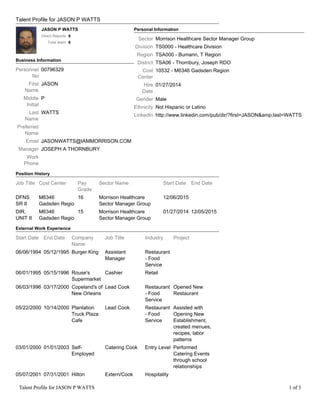 Talent Profile for JASON P WATTS
JASON P WATTS
Direct Reports 6
Total team 6
Business Information
Personnel
No
00796329
First
Name
JASON
Middle
Initial
P
Last
Name
WATTS
Preferred
Name
Email JASONWATTS@IAMMORRISON.COM
Manager JOSEPH A THORNBURY
Work
Phone
Personal Information
Sector Morrison Healthcare Sector Manager Group
Division TS0000 - Healthcare Division
Region TSA000 - Bumann, T Region
District TSA06 - Thornbury, Joseph RDO
Cost
Center
10532 - M6346 Gadsden Region
Hire
Date
01/27/2014
Gender Male
Ethnicity Not Hispanic or Latino
LinkedIn http://www.linkedin.com/pub/dir/?first=JASON&amp;last=WATTS
Position History
Job Title Cost Center Pay
Grade
Sector Name Start Date End Date
DFNS
SR II
M6346
Gadsden Regio
16 Morrison Healthcare
Sector Manager Group
12/06/2015
DIR,
UNIT II
M6346
Gadsden Regio
15 Morrison Healthcare
Sector Manager Group
01/27/2014 12/05/2015
External Work Experience
Start Date End Date Company
Name
Job Title Industry Project
06/06/1994 05/12/1995 Burger King Assistant
Manager
Restaurant
- Food
Service
06/01/1995 05/15/1996 Rouse's
Supermarket
Cashier Retail
06/03/1996 03/17/2000 Copeland's of
New Orleans
Lead Cook Restaurant
- Food
Service
Opened New
Restaurant
05/22/2000 10/14/2000 Plantation
Truck Plaza
Cafe
Lead Cook Restaurant
- Food
Service
Assisted with
Opening New
Establishment,
created menues,
recipes, labor
patterns
03/01/2000 01/01/2003 Self-
Employed
Catering Cook Entry Level Performed
Catering Events
through school
relationships
05/07/2001 07/31/2001 Hilton Extern/Cook Hospitality
Talent Profile for JASON P WATTS 1 of 3Talent Profile for JASON P WATTS 1 of 3
 