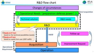 ATLA Maritime Technology strategy | PDF