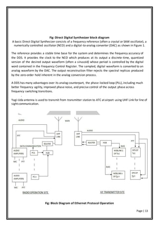 Page | 13
Fig: Direct Digital Synthesizer block diagram
A basic Direct Digital Synthesizer consists of a frequency reference (often a crystal or SAW oscillator), a
numerically controlled oscillator (NCO) and a digital-to-analog converter (DAC) as shown in Figure 1.
The reference provides a stable time base for the system and determines the frequency accuracy of
the DDS. It provides the clock to the NCO which produces at its output a discrete-time, quantized
version of the desired output waveform (often a sinusoid) whose period is controlled by the digital
word contained in the Frequency Control Register. The sampled, digital waveform is converted to an
analog waveform by the DAC. The output reconstruction filter rejects the spectral replicas produced
by the zero-order hold inherent in the analog conversion process.
A DDS has many advantages over its analog counterpart, the phase-locked loop (PLL), including much
better frequency agility, improved phase noise, and precise control of the output phase across
frequency switching transitions.
.
Yagi-Uda antenna is used to transmit from transmitter station to ATC at airport using UHF Link for line of
sight communication.
Fig: Block Diagram of Ethernet Protocol Operation
 