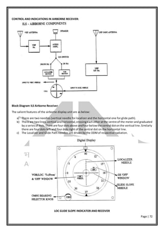 Page | 72
CONTROL AND INDICATIONS IN AIRBORNE RECEIVER:
Block Diagram ILS Airborne Receiver
The salient features of the airborne display unit are as below:
a) There are two needles (vertical needle for localizer and the horizontal one for glide path).
b) There are twolines,vertical andhorizontal,crossingeachotheratthe centre of the meter and graduated
by a seriesof dots.There are four dotsabove andfour below the central dotonthe vertical line.Similarly
there are four dots left and four dots right of the central dot on the horizontal line.
c) The Localizer and Glide Path needles are driven by the DDMof respective radiation.
LOC GLIDE SLOPE INDICATOR AND RECEIVER
 