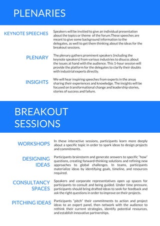 BREAKOUT
SESSIONS
In these interactive sessions, participants learn more deeply
about a specific topic in order to spark ideas to design projects
and commitments.
Participants brainstorm and generate answers to specific “how”
questions, creating forward-thinking solutions and refining new
approaches to global challenges. In teams, participants
materialize ideas by identifying goals, timeline, and resources
required.
Speakers and corporate representatives open up spaces for
participants to consult and being guided. Under time pressure,
participants should bring drafted ideas to seek for feedback and
ask the right questions in order to improve on their projects.
Participants “pitch” their commitments to action and project
ideas to an expert panel, then network with the audience to
rethink their current strategies, identify potential resources,
and establish innovative partnerships.
WORKSHOPS
PITCHING IDEAS
DESIGNING
IDEAS
CONSULTANCY
SPACES
PLENARIES
Speakers will be invitied to give an individual presentation
about the topics or theme of the forum.These speeches are
meant to give some background information to the
delegates, as well to get them thinking about the ideas for the
breakout sessions.
The plenary gathers prominent speakers (including the
keynote speakers) from various industries to disucss about
the issues at hand with the audience. This 1-hour session will
provide the platform for the delegates to clarify their doubts
with industrial experts directly.
We will hear inspiring speeches from experts in the areas
sharing their experiences and knowledge. The insights will be
focused on transformational change and leadership stories,
stories of success and failure.
PLENARY
KEYNOTE SPEECHES
INSIGHTS
 