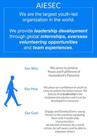 We are the largest youth-led
organization in the world.
We provide leadership development
through global internships, overseas
volunteering opportunities
and team experiences.
Our Why We strive to achieve
Peace and Fulfillment of
Humankind’s Potential
Our How We place our confidence in youth as
a key to unlock the better future. We
believe that leadership is the
fundamental solution and it can be
developed in everyone..
Engage and Develop Every young
Person in the world by equipping
them with 4 leadership
characteristics:
be solution oriented, be a world
citizen, be self aware and be able to
empower others.
Our Goal
AIESEC
 