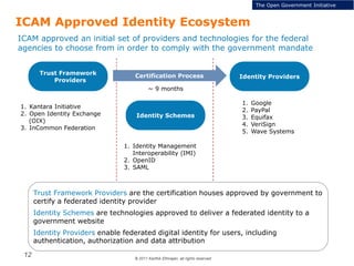 © 2011 Karthik Ethirajan, all rights reserved
12
ICAM Approved Identity Ecosystem
Trust Framework
Providers
Identity Providers
Identity Schemes
Certification Process
~ 9 months
1. Kantara Initiative
2. Open Identity Exchange
(OIX)
3. InCommon Federation
1. Identity Management
Interoperability (IMI)
2. OpenID
3. SAML
1. Google
2. PayPal
3. Equifax
4. VeriSign
5. Wave Systems
Trust Framework Providers are the certification houses approved by government to
certify a federated identity provider
Identity Schemes are technologies approved to deliver a federated identity to a
government website
Identity Providers enable federated digital identity for users, including
authentication, authorization and data attribution
The Open Government Initiative
ICAM approved an initial set of providers and technologies for the federal
agencies to choose from in order to comply with the government mandate
 