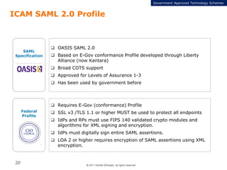 © 2011 Karthik Ethirajan, all rights reserved
20
ICAM SAML 2.0 Profile
 Requires E-Gov (conformance) Profile
 SSL v3 /TLS 1.1 or higher MUST be used to protect all endpoints
 IdPs and RPs must use FIPS 140 validated crypto modules and
algorithms for XML signing and encryption.
 IdPs must digitally sign entire SAML assertions.
 LOA 2 or higher requires encryption of SAML assertions using XML
encryption.
SAML
Specification
 OASIS SAML 2.0
 Based on E-Gov conformance Profile developed through Liberty
Alliance (now Kantara)
 Broad COTS support
 Approved for Levels of Assurance 1-3
 Has been used by government before
Federal
Profile
Government Approved Technology Schemes
 