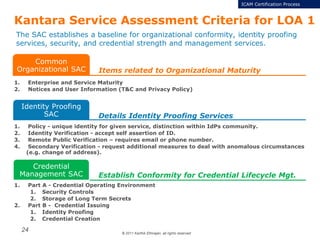 © 2011 Karthik Ethirajan, all rights reserved
24
Kantara Service Assessment Criteria for LOA 1
Items related to Organizational Maturity
Common
Organizational SAC
1. Enterprise and Service Maturity
2. Notices and User Information (T&C and Privacy Policy)
Identity Proofing
SAC
1. Policy - unique identity for given service, distinction within IdPs community.
2. Identity Verification - accept self assertion of ID.
3. Remote Public Verification – requires email or phone number.
4. Secondary Verification - request additional measures to deal with anomalous circumstances
(e.g. change of address).
Credential
Management SAC
1. Part A - Credential Operating Environment
1. Security Controls
2. Storage of Long Term Secrets
2. Part B - Credential Issuing
1. Identity Proofing
2. Credential Creation
Details Identity Proofing Services
Establish Conformity for Credential Lifecycle Mgt.
The SAC establishes a baseline for organizational conformity, identity proofing
services, security, and credential strength and management services.
ICAM Certification Process
 