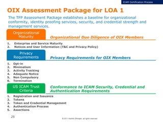 © 2011 Karthik Ethirajan, all rights reserved
25
OIX Assessment Package for LOA 1
Organizational Due Diligence of OIX Members
Organizational
Maturity
1. Enterprise and Service Maturity
2. Notices and User Information (T&C and Privacy Policy)
Privacy
Requirements
1. Opt-in
2. Minimalism
3. Activity Tracking
4. Adequate Notice
5. Non Compulsory
6. Termination
US ICAM Trust
Criteria
1. Registration and Issuance
2. Tokens
3. Token and Credential Management
4. Authentication Process
5. Assertions
Privacy Requirements for OIX Members
Conformance to ICAM Security, Credential and
Authentication Requirements
The TFP Assessment Package establishes a baseline for organizational
conformity, identity proofing services, security, and credential strength and
management services.
ICAM Certification Process
 