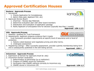 © 2011 Karthik Ethirajan, all rights reserved
26
Approved Certification Houses
InCommon: Approvals Process
1. Submission of domain for approval (must be .edu)
2. InCommon Domain verification
1. Determination of Ownership (ip vs institution)
2. Creation of CNAME record by Institution
3. Verification that CNAME redirects correctly to incommon.org
4. CNAME stored in InCommon CM.
Kantara: Approvals Process
1. Secretariat
1. Checks Application for Completeness
2. Admin (fees paid, Applicant PoC, etc)
2. Approvals Review Board
1. Chairman - Review App Materials
2. Determine evaluation plan with other board members
3. Distribution and evaluation of application package
4. Notify Applicant of anticipated time for decision (typically less than 1 month)
OIX: Approvals Process
1. Assessor: qualified for Trust Framework
2. Assessments: Applicant prepares evidence that it meets
3. trust framework providers requirements at specific level of assurance and or level of
protection.
1. Selects Listed Assessor and negotiates pricing and other terms.
2. Undergoes assessment
4. Registering Listings – After successful assessment, provider submits membership listing form
and is subsequently published in the OIX listing service. Approved: LOA 1
Approved: LOA 1,2,3
Approved: LOA 1,2
ICAM Certification Process
 