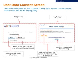 © 2011 Karthik Ethirajan, all rights reserved
34
User Data Consent Screen
Identity Provider asks for user consent to allow login process to continue and
transfer user data to the relying party
NIH Use Case
PayPal LoginGoogle Login
PayPal notifies user that
their email and name will not
be transmitted
Gmail notifies user that their
email address will be transmitted
Janrain is the aggregator
PayPal is using
Permission for creating
offline token
 