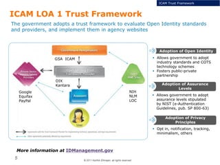 © 2011 Karthik Ethirajan, all rights reserved
5
Adoption of Privacy
Principles
 Opt in, notification, tracking,
minimalism, others
Adoption of Assurance
Levels
 Allows government to adopt
assurance levels stipulated
by NIST (e-Authentication
Guidelines, pub. SP 800-63)
Adoption of Open Identity
ICAM LOA 1 Trust Framework
ICAM Trust Framework
The government adopts a trust framework to evaluate Open Identity standards
and providers, and implement them in agency websites
GSA ICAM
OIX
Kantara
Google
Equifax
PayPal
NIH
NLM
LOC
 Allows government to adopt
industry standards and COTS
technology schemes
 Fosters public-private
partnership
More information at IDManagement.gov
 