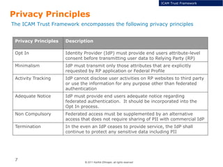 © 2011 Karthik Ethirajan, all rights reserved
7
Privacy Principles
ICAM Trust Framework
The ICAM Trust Framework encompasses the following privacy principles
Privacy Principles Description
Opt In Identity Provider (IdP) must provide end users attribute-level
consent before transmitting user data to Relying Party (RP)
Minimalism IdP must transmit only those attributes that are explicitly
requested by RP application or Federal Profile
Activity Tracking IdP cannot disclose user activities on RP websites to third party
or use the information for any purpose other than federated
authentication
Adequate Notice IdP must provide end users adequate notice regarding
federated authentication. It should be incorporated into the
Opt In process.
Non Compulsory Federated access must be supplemented by an alternative
access that does not require sharing of PII with commercial IdP
Termination In the even an IdP ceases to provide service, the IdP shall
continue to protect any sensitive data including PII
 
