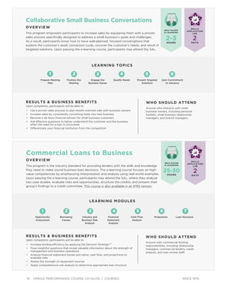 10 OMEGA PERFORMANCE COURSE CATALOG | COURSES SINCE 1976
Collaborative Small Business Conversations
OVERVIEW
This program empowers participants to increase sales by equipping them with a proven
sales process speciﬁcally designed to address a small business’s goals and challenges.
As a result, participants know how to have well-planned, focused conversations that
explore the customer’s asset conversion cycle, uncover the customer’s needs, and result in
targeted solutions. Upon passing the e-learning course, participants may attend the SAL.
RESULTS & BUSINESS BENEFITS
Upon completion, participants will be able to:
• Use a proven sales process to plan results-oriented calls with business owners
• Increase sales by consistently converting leads into new business
• Become a de facto ﬁnancial advisor for small business customers
• Ask effective questions to better understand the customer and the business
when the need for a loan is uncovered
• Differentiate your ﬁnancial institution from the competition
WHO SHOULD ATTEND
Anyone who interacts with small
business owners, including personal
bankers, small business relationship
managers, and branch managers.
LEARNING TOPICS
2 3 4 5
Engage the
Business Owner
Qualify Needs Present Targeted
Solutions
Position the
Meeting
Prepare Meeting
Plan
1
SKILLS
APPLICATION
LAB
SELF-PACED
E-LEARNING
2DAYS
2-3HOURS
6
Gain Commitment
to Advance
Commercial Loans to Business
OVERVIEW
This program is the industry standard for providing lenders with the skills and knowledge
they need to make sound business loan decisions. The e-learning course focuses on high-
value competencies by emphasizing interpretation and analysis using real-world examples.
Upon passing the e-learning course, participants may attend the SAL, where they analyze
two case studies, evaluate risks and opportunities, structure the credits, and present their
group’s ﬁndings to a credit committee. This course is also available in an IFRS version.
RESULTS & BUSINESS BENEFITS
Upon completion, participants will be able to:
• Increase lending efﬁciency by applying the Decision StrategyTM
• Pose insightful questions that reveal valuable information about the strength of
management and business operations
• Analyze ﬁnancial statement trends and ratios, cash ﬂow, and projections to
evaluate risks
• Assess the strength of repayment sources
• Apply comprehensive risk analysis to determine appropriate loan structure
WHO SHOULD ATTEND
Anyone with commercial lending
responsibilities, including relationship
managers, commercial lenders, credit
analysts, and loan review staff.
SELF-PACED
E-LEARNING
2DAYS
25-30
HOURS
LEARNING MODULES
1 2 3 6 754
Industry and
Business Risk
Analysis
ProjectionsFinancial
Statement
Analysis
Loan StructureCash Flow
Analysis
Borrowing
Causes
Opportunity
Assessment
SKILLS
APPLICATION
LAB
 
