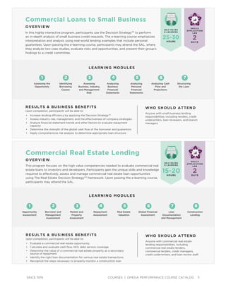 SINCE 1976 COURSES | OMEGA PERFORMANCE COURSE CATALOG 11
Commercial Loans to Small Business
OVERVIEW
In this highly interactive program, participants use the Decision StrategyTM
to perform
an in-depth analysis of small business credit requests. The e-learning course emphasizes
interpretation and analysis using real-world lending examples that include personal
guarantees. Upon passing the e-learning course, participants may attend the SAL, where
they analyze two case studies, evaluate risks and opportunities, and present their group’s
ﬁndings to a credit committee.
RESULTS & BUSINESS BENEFITS
Upon completion, participants will be able to:
• Increase lending efﬁciency by applying the Decision StrategyTM
• Assess industry risk, management, and the effectiveness of company strategies
• Analyze ﬁnancial statement trends and other factors to evaluate repayment
capacity
• Determine the strength of the global cash ﬂow of the borrower and guarantors
• Apply comprehensive risk analysis to determine appropriate loan structure
WHO SHOULD ATTEND
Anyone with small business lending
responsibilities, including lenders, credit
underwriters, loan reviewers, and branch
managers.
SELF-PACED
E-LEARNING
2DAYS
25-30
HOURS
LEARNING MODULES
1 2 3 64 75
Assessing
Business, Industry,
and Management
Risk
Analyzing Cash
Flow and
Projections
Analyzing
Business
Financial
Statements
Structuring
the Loan
Analyzing
Personal
Financial
Statements
Identifying
Borrowing
Causes
Assessing the
Opportunity
SKILLS
APPLICATION
LAB
Commercial Real Estate Lending
OVERVIEW
This program focuses on the high value competencies needed to evaluate commercial real
estate loans to investors and developers. Participants gain the unique skills and knowledge
required to effectively, assess and manage commercial real estate loan opportunities
using The Real Estate Decision StrategyTM
framework. Upon passing the e-learning course,
participants may attend the SAL.
RESULTS & BUSINESS BENEFITS
Upon completion, participants will be able to:
• Evaluate a commercial real estate opportunity
• Calculate and evaluate cash ﬂow, NOI, debt service coverage
• Determine the value of a commercial real estate property as a secondary
source of repayment
• Identify the right loan documentation for various real estate transactions
• Recognize the steps necessary to properly monitor a construction loan
WHO SHOULD ATTEND
Anyone with commercial real estate
lending responsibilities, including
commercial real estate lenders,
commercial lenders, credit managers,
credit underwriters, and loan review staff.
SELF-PACED
E-LEARNING
2DAYS
15-20HOURS
1 2 3 64 75 8
Market and
Property
Assessment
Global Financial
Assessment
Repayment
Assessment
Loan
Documentation
and Management
Real Estate
Valuation
Construction
Lending
Borrower and
Management
Assessment
Opportunity
Assessment
LEARNING MODULES
SKILLS
APPLICATION
LAB
 
