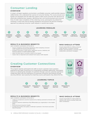 12 OMEGA PERFORMANCE COURSE CATALOG | COURSES SINCE 1976
Consumer Lending
OVERVIEW
In today’s stringent regulatory environment, a proﬁtable consumer credit portfolio requires
skilled lenders who understand the nuances of consumer lending. This course ensures your
lenders are equipped with the skills they need to make sound consumer loan decisions by
effectively evaluating loan requests, identifying risks, and monitoring loans and consumer
lines of credit. Upon completion of the e-learning course, participants may attend the
workshop in which they discuss lending regulations and practice the Decision Strategy™
approach by analyzing consumer credit requests in several case studies.
RESULTS & BUSINESS BENEFITS
Upon completion, participants will be able to:
• Ensure compliance with lending regulations when evaluating consumer
credit requests and closing consumer loans
• Evaluate a borrower’s credit history, repayment sources, collateral, and
ﬁnancial capacity to handle additional debt
• Select the best type of consumer credit for the request
• Assess risks to repayment and evaluate home equity credit requests
WHO SHOULD ATTEND
Anyone responsible for making consumer
credit decisions, including consumer
lenders, personal bankers, consumer credit
underwriters, and branch managers.
SELF-PACED
E-LEARNING
1DAY
20-25HOURS
LEARNING MODULES
SKILLS
APPLICATION
LAB
1 2 3 64 75
Lending
Regulations,
Part 2
Repayment
Source Analysis,
Part 2
Preliminary
Analysis
Home Equity
Lending
Repayment
Source Analysis,
Part 1
Lending
Regulations,
Part 1
Introduction
to Consumer
Credit
8
Making the
Credit Decision
9
Documenting
and Managing
the Loan
Creating Customer Connections
OVERVIEW
This program teaches participants the skills to ensure customers have a positive
experience and make connections for a long-lasting, proﬁtable relationship. Participants
hone-in on satisfying the strengths of customers through a proven customer experience
model that starts with the importance of a personal connection and extends through
securing referrals. Upon passing the e-learning course, participants may attend the SAL.
RESULTS & BUSINESS BENEFITS
Upon completion, participants will be able to:
• Create an exceptional customer experience by making a personal connection with
customers
• Enhance customer experiences that differentiate your organization in the market-
place
• Build and ensure long-term loyalty
• Increase the number and quality of referrals to partners in the branch and other
lines of business
WHO SHOULD ATTEND
Anyone responsible for making effective
referrals with clients including, tellers and
teller coordinators.
LEARNING TOPICS
1 2 3 4 5
Expediting the
Customer’s
Request
Identifying
Need Cues
Making Effective
Referrals
Asking Effective
Questions
Connecting with
Customers
SKILLS
APPLICATION
LAB
SELF-PACED
E-LEARNING
1DAY
1-2HOURS
 