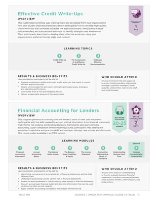 SINCE 1976 COURSES | OMEGA PERFORMANCE COURSE CATALOG 13
Effective Credit Write-Ups
OVERVIEW
This customized workshop uses training materials developed from your organization’s
own case studies and best practices to teach participants how to develop high-quality
credit write-ups that ultimately expedite the approval process. Participants analyze
both exemplary and substandard write-ups to identify strengths and weaknesses.
Then, participants learn how to develop clear, effective write-ups, using your
organization’s preferred format, style, and content.
RESULTS & BUSINESS BENEFITS
Upon completion, participants will be able to:
• Prepare professional, audience-focused credit write-ups that result in a more
efﬁcient approval process
• Clearly communicate the borrower’s strengths and weaknesses, strategies,
and operating performance
• Convey the level of risk and mitigating factors
• Deliver a meaningful analysis of the opportunity
WHO SHOULD ATTEND
Anyone involved in the loan approval
process, including lenders, relationship
managers, portfolio managers, credit
analysts, underwriters, loan review staff,
and credit trainees.
INSTRUCTOR-LED
WORKSHOP
1DAY
1 2 3
Writing an
Effective
Recommendation
The Components
of an Effective
Credit Write-Up
Credit Write-Up
Basics
LEARNING TOPICS
Financial Accounting for Lenders
OVERVIEW
This program presents accounting from the lender’s point of view, and empowers
participants with the skills needed to extract critical information from ﬁnancial statements
that informs risk analysis and lending decisions. Participants also learn complex
accounting. Upon completion of the e-learning course, participants may attend the
workshop to reinforce and practice skills and concepts through case studies and discussion.
This course is also available in an IFRS version.
RESULTS & BUSINESS BENEFITS
Upon completion, participants will be able to:
• Identify the components of a complete set of ﬁnancial statements and the links
between them
• Understand accounting rules to identify risk in ﬁnancial statements
• Assess the appropriateness of the accounting rules applied in ﬁnancial statements
• Convert accrual basis ﬁnancial statement data into information that can be used
to determine debt service capacity
• Apply complex accounting concepts to the analysis of ﬁnancial risk
WHO SHOULD ATTEND
Anyone who needs an understanding
of how to evaluate business ﬁnancial
statements, including commercial lenders,
small business lenders, credit analysts, and
underwriters.
SELF-PACED
E-LEARNING
2DAYS
20-25HOURS
LEARNING MODULES
SKILLS
APPLICATION
LAB
1 2 3 64 75
The Balance
Sheet: Assets
Connecting
Statements &
Levels of
Assurance
The Balance
Sheet: Liabilities
& Equity
Understanding
Business Cash
Flow
The Income
Statement
Accrual
Accounting
Basics
Financial
Accounting
Framework
Optional
8
Complex
Accounting for
Corporations
 