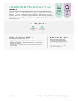 SINCE 1976 COURSES | OMEGA PERFORMANCE COURSE CATALOG 15
Understanding Personal Cash Flow
RESULTS & BUSINESS BENEFITS
Upon completion, participants will be able to:
• Assess personal ﬁnancial statement components and identify assets that
could serve as collateral
• Adjust the balance sheet to more accurately portray the client’s liquidity,
leverage, and net worth
• Recognize cash, non-cash, and pass-through items on the personal tax
return and K-1s
• Improve credit quality and reduce risks in transactions with high-net-worth
individuals and business owners
WHO SHOULD ATTEND
Anyone who needs to understand
the various components of complex
personal ﬁnancial statements and tax
returns, including private bankers, wealth
managers, personal bankers, underwriters,
and any business lenders dealing with
high-net-worth guarantors.
LEARNING MODULES
1 2
Personal Tax
Return Analysis
Personal Financial
Statement
Analysis
SELF-PACED
E-LEARNING
1DAY
15-20HOURS
SKILLS
APPLICATION
LAB
OVERVIEW
This highly interactive program builds advanced skills in analyzing personal ﬁnancial
statements and tax returns. The e-learning course focuses on determining the ﬁnancial
strength of a borrower or guarantor through an analysis of assets, liabilities, and cash
ﬂow. Upon passing the e-learning course, participants may attend the SAL, in which they
analyze a complex case study to determine cash ﬂow and collateral available to negotiate
and structure a loan.
 