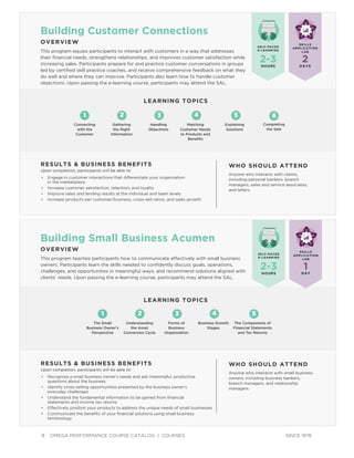 8 OMEGA PERFORMANCE COURSE CATALOG | COURSES SINCE 1976
Building Customer Connections
OVERVIEW
This program equips participants to interact with customers in a way that addresses
their ﬁnancial needs, strengthens relationships, and improves customer satisfaction while
increasing sales. Participants prepare for and practice customer conversations in groups
led by certiﬁed skill practice coaches, and receive comprehensive feedback on what they
do well and where they can improve. Participants also learn how to handle customer
objections. Upon passing the e-learning course, participants may attend the SAL.
RESULTS & BUSINESS BENEFITS
Upon completion, participants will be able to:
• Engage in customer interactions that differentiate your organization
in the marketplace
• Increase customer satisfaction, retention, and loyalty
• Improve sales and lending results at the individual and team levels
• Increase products per customer/business, cross-sell ratios, and sales growth
WHO SHOULD ATTEND
Anyone who interacts with clients,
including personal bankers, branch
managers, sales and service associates,
and tellers.
LEARNING TOPICS
1 2 3 4 5
Handling
Objections
Matching
Customer Needs
to Products and
Beneﬁts
Explaining
Solutions
Gathering
the Right
Information
Connecting
with the
Customer
6
Completing
the Sale
SKILLS
APPLICATION
LAB
SELF-PACED
E-LEARNING
2DAYS
2-3HOURS
Building Small Business Acumen
OVERVIEW
This program teaches participants how to communicate effectively with small business
owners. Participants learn the skills needed to conﬁdently discuss goals, operations,
challenges, and opportunities in meaningful ways, and recommend solutions aligned with
clients’ needs. Upon passing the e-learning course, participants may attend the SAL.
RESULTS & BUSINESS BENEFITS
Upon completion, participants will be able to:
• Recognize a small business owner’s needs and ask meaningful, productive
questions about the business
• Identify cross-selling opportunities presented by the business owner’s
everyday challenges
• Understand the fundamental information to be gained from ﬁnancial
statements and income tax returns
• Effectively position your products to address the unique needs of small businesses
• Communicate the beneﬁts of your ﬁnancial solutions using small business
terminology
WHO SHOULD ATTEND
Anyone who interacts with small business
owners, including business bankers,
branch managers, and relationship
managers.
LEARNING TOPICS
1 2 3 4 5
Forms of
Business
Organization
Business Growth
Stages
The Components of
Financial Statements
and Tax Returns
Understanding
the Asset
Conversion Cycle
The Small
Business Owner’s
Perspective
SKILLS
APPLICATION
LAB
SELF-PACED
E-LEARNING
1DAY
2-3HOURS
 