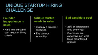 UNIQUE STARTUP HIRING
CHALLENGE
Unique startup
needs in sales
• Strategy + process +
execution
• Eye towards
scalability
Founder
inexperience in
sales
• Hard to understand
own needs or hiring
criteria
Bad candidate pool
• 25% of salespeople
fired every year
• Successful are
expensive and wont
leave for untested
product
 