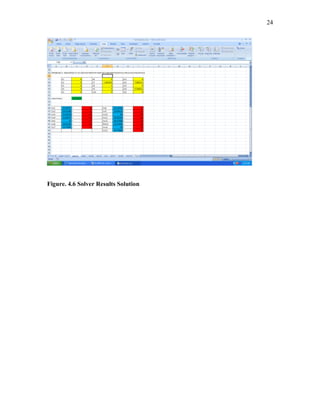24
Figure. 4.6 Solver Results Solution
 
