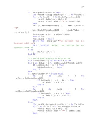 53
If LessEqualZero(Ratio) Then
Dim var(Xb.GetUpperBound(0) + 1) As Variable
For i As Int32 = 0 To Xb.GetUpperBound(0)
var(i).dblValue = Xb(i, 0)
var(i).strVariable = "X" & intBasis(i)
Next
var(Xb.GetUpperBound(0) + 1).strVariable =
"Z"
var(Xb.GetUpperBound(0) + 1).dblValue =
zolution(0, 0)
intCounter = intIterationCounter
Return var
RepeatLoop = False
Throw New Exception("The Problem has no
bounded solution")
Exit Function 'write: the problem has no
bounded solution
Else
t = MinRatio(Ratio)
End If
'to avoid double entry of each value
Dim blnDoubleEntry As Boolean = False
For i As Int32 = 0 To intBasis.GetUpperBound(0)
If intBasis(i) = m + 1 Then
blnDoubleEntry = True
End If
Next
If blnDoubleEntry = False Then
For i As Int32 = 0 To
intBasis.GetUpperBound(0)
If intBasis(i) = t + NV + 1 Then
intBasis(i) = m + 1
End If
Next
For i As Int32 = 0 To
intNBasis.GetUpperBound(0)
If intNBasis(i) = m + 1 Then
intNBasis(i) = t + NV + 1
End If
Next
Else
Dim var(Xb.GetUpperBound(0) + 1) As Variable
For i As Int32 = 0 To Xb.GetUpperBound(0)
var(i).dblValue = Xb(i, 0)
var(i).strVariable = "X" & intBasis(i)
Next
 
