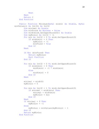 69
Next
Next
Return C
End Function
Public Function Minimum(ByVal minA() As Double, ByVal
minValues() As Int32) As Int32
Dim minimal As Double
Dim blnFound As Boolean = False
Dim minB(minA.GetUpperBound(0)) As Double
Dim myMinLoc As Int32 = -1
For min As Int32 = 0 To minA.GetUpperBound(0)
If minA(min) < 0 Then
myMinLoc = -1
blnFound = True
End If
Next
If Not (blnFound) Then
Return myMinLoc
Exit Function
End If
For min As Int32 = 0 To minA.GetUpperBound(0)
If minA(min) < 0 Then
minB(min) = -1 * minA(min)
Else
minB(min) = 0
End If
Next
minimal = minB(0)
myMinLoc = 0
For min As Int32 = 1 To minA.GetUpperBound(0)
If minimal < minB(min) Then
minimal = minB(min)
myMinLoc = min
End If
Next
If minimal = 0 Then
myMinLoc = -1
Else
myMinLoc = minValues(myMinLoc) - 1
End If
Return myMinLoc
End Function
 