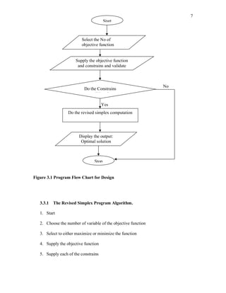7
Figure 3.1 Program Flow Chart for Design
3.3.1 The Revised Simplex Program Algorithm.
1. Start
2. Choose the number of variable of the objective function
3. Select to either maximize or minimize the function
4. Supply the objective function
5. Supply each of the constrains
Yes
No
Start
Supply the objective function
and constrains and validate
them
Do the Constrains
validates?
Select the No of
objective function
variable
Do the revised simplex computation
Display the output:
Optimal solution
Stop
 