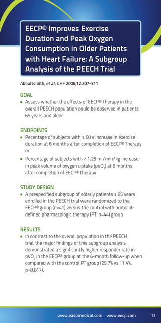 13www.vasomedical.com www.eecp.com 13www.vasomedical.com www.eecp.com
Goal
Assess whether the effects of EECP® Therapy in the••
overall PEECH population could be observed in patients
65 years and older
Endpoints
Pecentage of subjects with ≥ 60 s increase in exercise••
duration at 6 months after completion of EECP® Therapy
or
Percentage of subjects with ≥ 1.25 ml/min/kg increase••
in peak volume of oxygen uptake (pVO2
) at 6 months
after completion of EECP® therapy
Study Design
A prespecified subgroup of elderly patients ≥ 65 years••
enrolled in the PEECH trial were randomized to the
EECP® group (n=41) versus the control with protocol-
defined pharmacologic therapy (PT, n=44) group
Results
In contrast to the overall population in the PEECH••
trial, the major findings of this subgroup analysis
demonstrated a significantly higher responder rate in
pVO2
in the EECP® group at the 6-month follow-up when
compared with the control PT group (29.7% vs 11.4%,
p=0.017).
Abbottsmith, et al., CHF 2006;12:307-311
EECP® Improves Exercise
Duration and Peak Oxygen
Consumption in Older Patients
with Heart Failure: A Subgroup
Analysis of the PEECH Trial
 