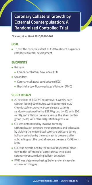 15www.vasomedical.com www.eecp.com 15www.vasomedical.com www.eecp.com
Goal
To test the hypothesis that EECP® treatment augments••
coronary collateral development
Endpoints
Primary:••
Coronary collateral flow index (CFI)••
Secondary:••
Coronary collateral conductance (CCC)••
Brachial artery flow-mediated dilatation (FMD)	••
Study Design
20 sessions of EECP® Therapy over 4 weeks, each••
session lasting 90 minutes, were performed in 20
chronic stable coronary artery disease patients
randomly assigned to the EECP® group (n=10) with 300
mmHg cuff inflation pressure versus the sham control
group (n=10) with 80 mmHg inflation pressure.
CFI was determined by invasive coronary••
catheterization pressure measurements and calculated
by dividing the mean distal coronary pressure during
balloon occlusion by the mean aortic pressure after
subtracting out the central venous pressure (CVP) from
both.
CCC was determined by the ratio of myocardial blood••
flow to the difference of aortic pressure to distal
coronary pressure during balloon occlusion.
FMD was determined using 2-dimensional vascular••
ultrasound imaging.
Gloekler, et. al, Heart 2010;96:202-207
Coronary Collateral Growth by
External Counterpulsation: A
Randomized Controlled Trial
 