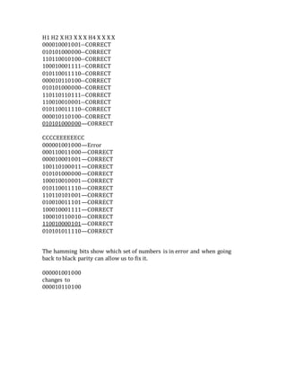 H1 H2 X H3 X X X H4 X X X X
000010001001--CORRECT
010101000000--CORRECT
110110010100--CORRECT
100010001111--CORRECT
010110011110--CORRECT
000010110100--CORRECT
010101000000--CORRECT
110110110111--CORRECT
110010010001--CORRECT
010110011110--CORRECT
000010110100--CORRECT
010101000000—CORRECT
CCCCEEEEEECC
000001001000—Error
000110011000—CORRECT
000010001001—CORRECT
100110100011—CORRECT
010101000000—CORRECT
100010010001—CORRECT
010110011110—CORRECT
110110101001—CORRECT
010010011101—CORRECT
100010001111—CORRECT
100010110010—CORRECT
110010000101—CORRECT
010101011110—CORRECT
The hamming bits show which set of numbers is in error and when going
back to black parity can allow us to fix it.
000001001000
changes to
000010110100
 