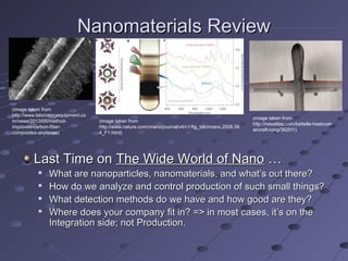 Nanomaterials ReviewNanomaterials Review
Last Time onLast Time on The Wide World of NanoThe Wide World of Nano ……

What are nanoparticles, nanomaterials, and what’s out there?What are nanoparticles, nanomaterials, and what’s out there?

How do we analyze and control production of such small things?How do we analyze and control production of such small things?

What detection methods do we have and how good are they?What detection methods do we have and how good are they?

Where does your company fit in? => in most cases, it’s on theWhere does your company fit in? => in most cases, it’s on the
Integration side; not Production.Integration side; not Production.
(image taken from
http://www.nature.com/nnano/journal/v4/n1/fig_tab/nnano.2008.36
4_F1.html)
(image taken from
http://www.laboratoryequipment.co
m/news/2013/05/method-
improves-carbon-fiber-
composites-airplanes)
(image taken from
http://newatlas.com/battelle-heatcoat-
aircraft-icing/36201/)
 