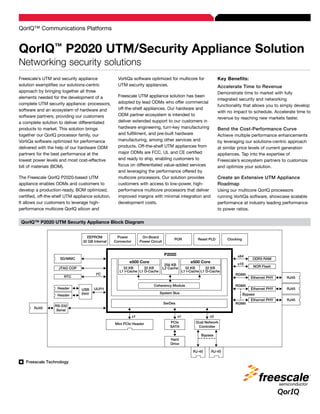 Freescale’s UTM and security appliance
solution exemplifies our solutions-centric
approach by bringing together all three
elements needed for the development of a
complete UTM security appliance: processors,
software and an ecosystem of hardware and
software partners, providing our customers
a complete solution to deliver differentiated
products to market. This solution brings
together our QorIQ processor family, our
VortiQa software optimized for performance
delivered with the help of our hardware ODM
partners for the best performance at the
lowest power levels and most cost-effective
bill of materials (BOM).
The Freescale QorIQ P2020-based UTM
appliance enables ODMs and customers to
develop a production-ready, BOM optimized,
certified, off-the-shelf UTM appliance solution.
It allows our customers to leverage high-
performance multicore QorIQ silicon and
VortiQa software optimized for multicore for
UTM security appliances.
Freescale UTM appliance solution has been
adopted by lead ODMs who offer commercial
off-the-shelf appliances. Our hardware and
ODM partner ecosystem is intended to
deliver extended support to our customers in
hardware engineering, turn-key manufacturing
and fulfillment, and pre-built hardware
manufacturing, among other services and
products. Off-the-shelf UTM appliances from
major ODMs are FCC, UL and CE certified
and ready to ship, enabling customers to
focus on differentiated value-added services
and leveraging the performance offered by
multicore processors. Our solution provides
customers with access to low-power, high-
performance multicore processors that deliver
improved margins with minimal integration and
development costs.
Key Benefits:
Accelerate Time to Revenue
Demonstrate time to market with fully
integrated security and networking
functionality that allows you to simply develop
with no impact to schedule. Accelerate time to
revenue by reaching new markets faster.
Bend the Cost-Performance Curve
Achieve multiple performance enhancements
by leveraging our solutions-centric approach
at similar price levels of current generation
appliances. Tap into the expertise of
Freescale’s ecosystem partners to customize
and optimize your solution.
Create an Extensive UTM Appliance
Roadmap
Using our multicore QorIQ processors
running VortiQa software, showcase scalable
performance at industry leading performance
to power ratios.
QorIQ™ P2020 UTM Security Appliance Block Diagram
Freescale Technology
PCIe
SATA
RS-232
Serial
P2020
32 KB
L1 I-Cache
e500 Core
32 KB
L1 D-Cache
256 KB
L2 Cache 32 KB
L1 I-Cache
e500 Core
32 KB
L1 D-Cache
Coherency Module
System Bus
SerDes
POR
On-Board
Power Circuit
Power
Connector
EEPROM
32 GB Internal
Reset PLD Clocking
USB
PHY
ULPI1
Bypass
Bypass
Dual Network
Controller
RJ-45 RJ-45
x64
DDR3 RAM
x16
NOR Flash
I2
C
RTC
SD/MMC
JTAG COP
Hard
Drive
Header
Header
RJ45
RGMII
Ethernet PHY
RGMII
RJ45
RJ45
Ethernet PHY
RGMII
Ethernet PHY RJ45
Mini PCIe Header
x1 x1 x2
QorIQ™ Communications Platforms
QorIQ™
P2020 UTM/Security Appliance Solution
Networking security solutions
 