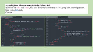 Menyisipkan Elemen yang Lain ke dalam Sel
Di salam sel <td> dan <th>, kita bisa menyisipkan elemen HTML yang lain, seperti gambar,
link, video, list, dsb.
Contoh:
 