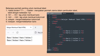 Beberapa perintah penting untuk membuat tabel:
1. <table border=”1”> .... </table> merupakan perintah utama dalam pembuatan tabel,
tabel dengan ketebalan 1px
2. <tr> ... </tr> tag untuk membuat baris
3. <td> ... </td> tag untuk membuat kolom/cell
4. colspan merge/melebarkan kolom/cell
5. rowspan merge/melebarkan baris
 