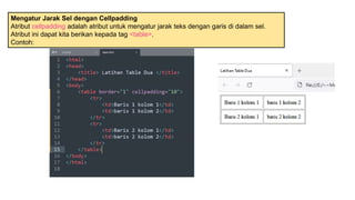 Mengatur Jarak Sel dengan Cellpadding
Atribut cellpadding adalah atribut untuk mengatur jarak teks dengan garis di dalam sel.
Atribut ini dapat kita berikan kepada tag <table>.
Contoh:
 