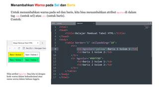 Menambahkan Warna pada Sel dan Baris
Untuk menambahkan warna pada sel dan baris, kita bisa menambahkan atribut bgcolor di dalam
tag <td> (untuk sel) atau <tr> (untuk baris).
Contoh:
Nilai atribut bgcolor bisa kita isi dengan
kode warna dalam heksadesimal atau
nama warna dalam bahasa inggris.
 