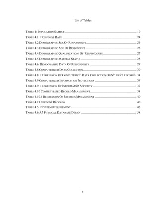 x
List of Tables
TABLE 1: POPULATION SAMPLE ............................................................................................ 19
TABLE 4.1.1 RESPONSE RATE ............................................................................................... 24
TABLE 4.2 DEMOGRAPHIC SEX OF RESPONDENTS ................................................................ 26
TABLE 4.3 DEMOGRAPHIC AGE OF RESPONDENT ................................................................. 26
TABLE 4.4 DEMOGRAPHIC QUALIFICATIONS OF RESPONDENTS........................................... 27
TABLE 4.5 DEMOGRAPHIC MARITAL STATUS ....................................................................... 28
TABLE 4.6 DEMOGRAPHIC DATA OF RESPONDENTS ............................................................ 29
TABLE 4.8 COMPUTERIZED DATA COLLECTION.................................................................... 30
TABLE 4.8.1 REGRESSION OF COMPUTERIZED DATA COLLECTION ON STUDENT RECORDS. 34
TABLE 4.9 COMPUTERIZED INFORMATION PROTECTIONS ..................................................... 34
TABLE 4.9.1 REGRESSION OF INFORMATION SECURITY........................................................ 37
TABLE 4.10 COMPUTERIZED RECORD MANAGEMENT........................................................... 38
TABLE 4.10.1 REGRESSION OF RECORDS MANAGEMENT ..................................................... 40
TABLE 4.11 STUDENT RECORDS ........................................................................................... 40
TABLE 4.5.1 SYSTEM REQUIREMENT .................................................................................... 43
TABLE 4.6.5.7 PHYSICAL DATABASE DESIGN ....................................................................... 58
 