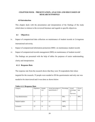 24
CHAPTER FOUR: PRESENTATION, ANALYSIS AND DISCUSSION OF
RESEARCH FINDINGS
4.0 Introduction
This chapter deals with the presentation and interpretation of the findings of the study
which done in relation to the reviewed literature and regards to specific objectives.
4.1 Objectives
iv. Impact of computerized data collection on maintenance of student records in Livingstone
international university.
v. Impact of computerized information protection (MIS) on maintenance student records
vi. Impact of computerized records management (MIS) on maintenance of student records’.
The findings are presented with the help of tables for purposes of easier understanding,
clarity and interpretation.
4.1.1 Response Rate
The response rate from the research shows that they were 36 respondents that where
targeted for the research, 35 people were needed to fill the questionnaire and only one was
needed to be interviewed and it was done as shown below
Table 4.1.1 Response Rate
Category Population Sample
size
Actual percentage of
(questionnaire )
Percentage Actual
percentage
of
interviews
Percen
tage
Top administration 3 2 1 50% 1 50%
Student leaders 15 13 13 100%
Lecturers 12 11 11 100%
 